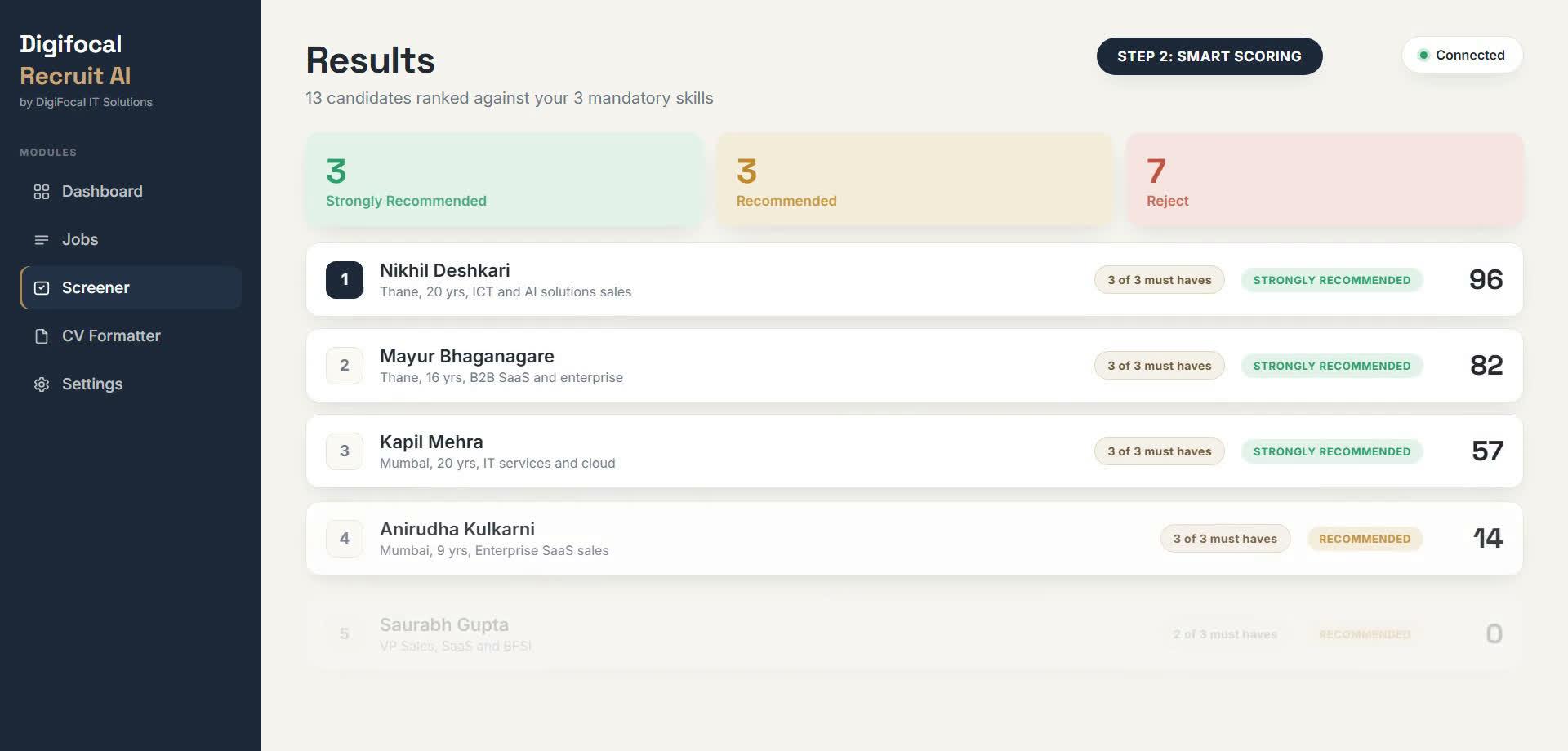Recruit AI smart-scoring results ranking candidates